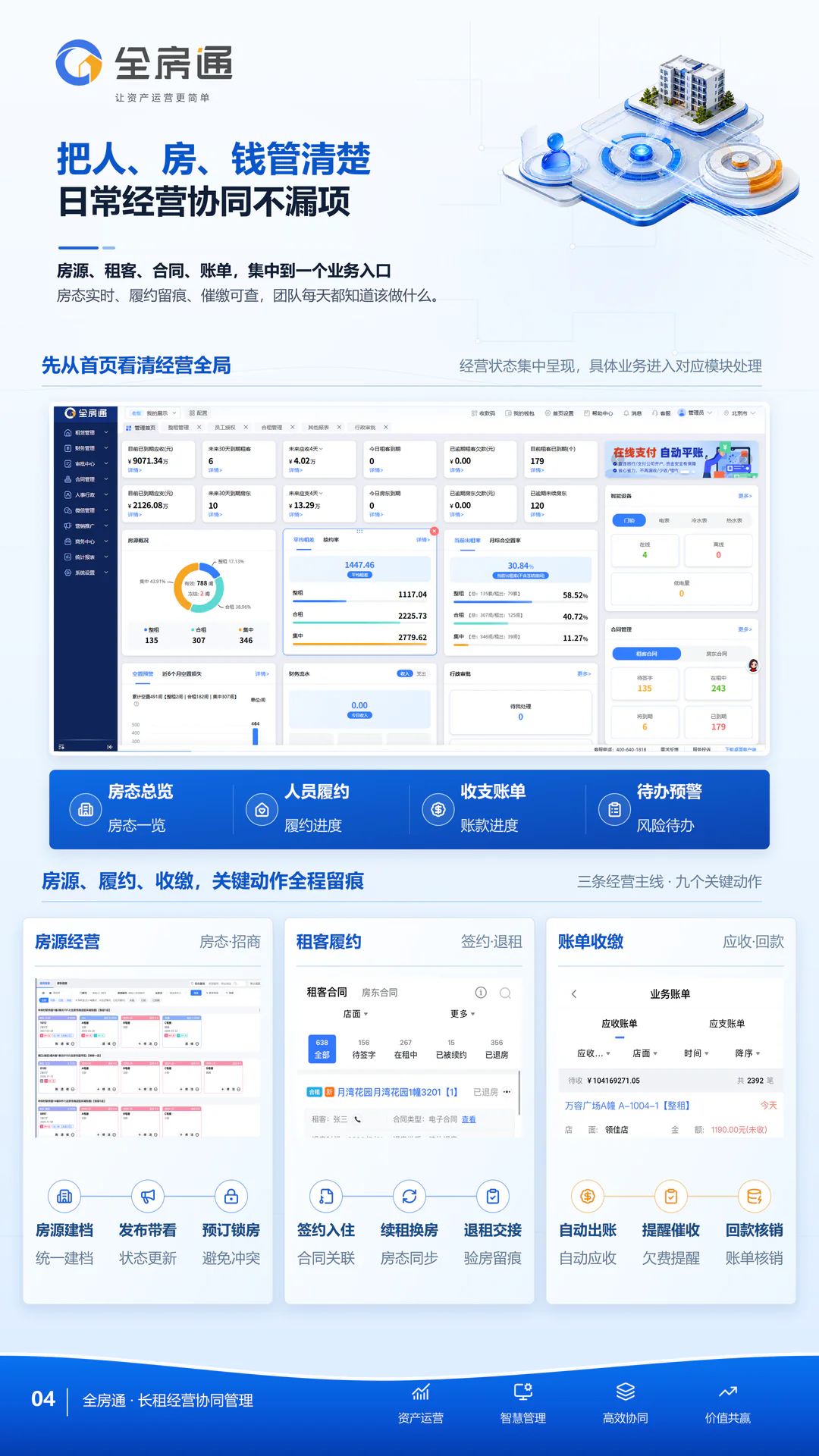全房通三折页第 4 页：长租经营协同管理
