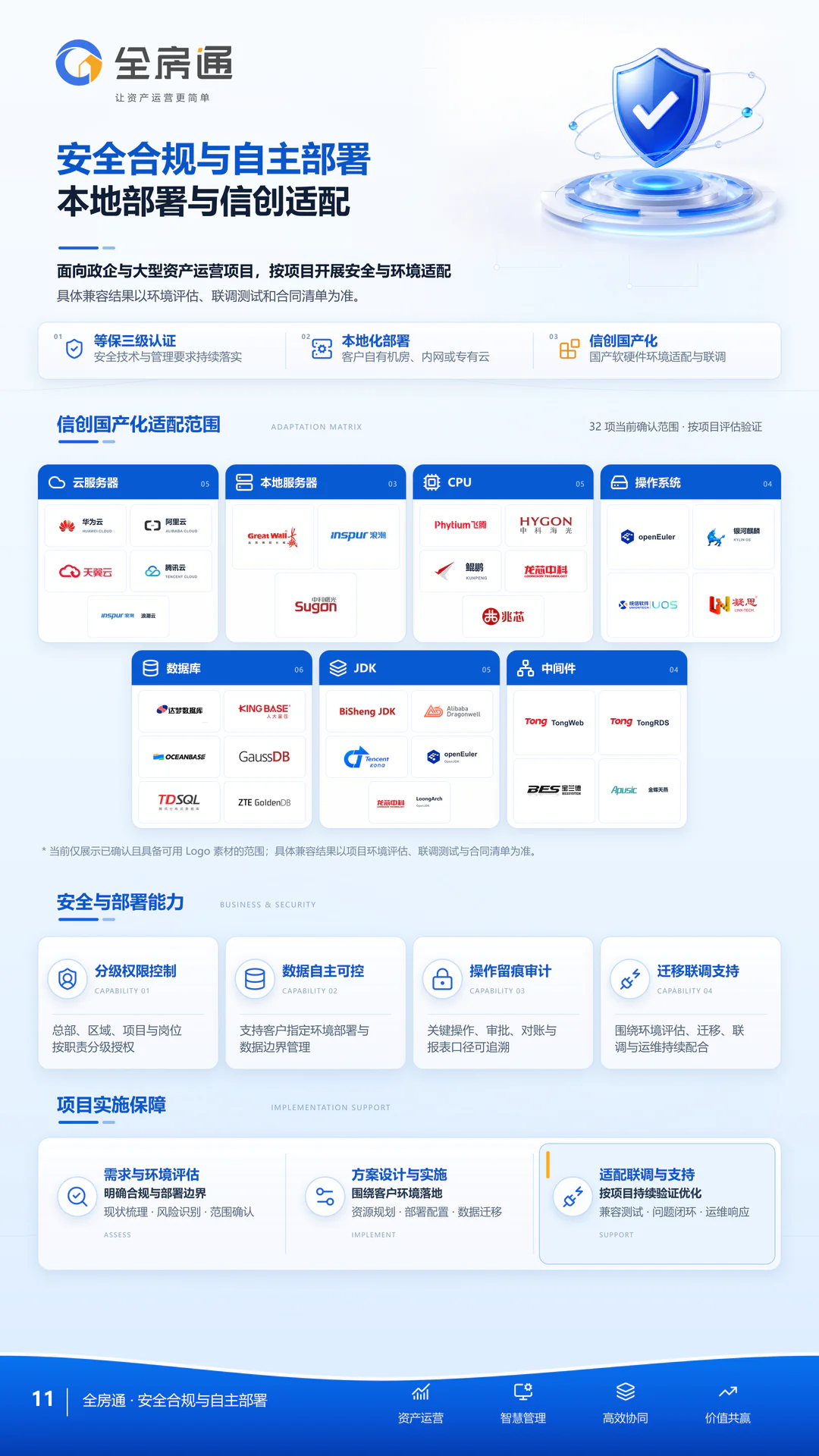 全房通三折页第 11 页：安全合规与自主部署