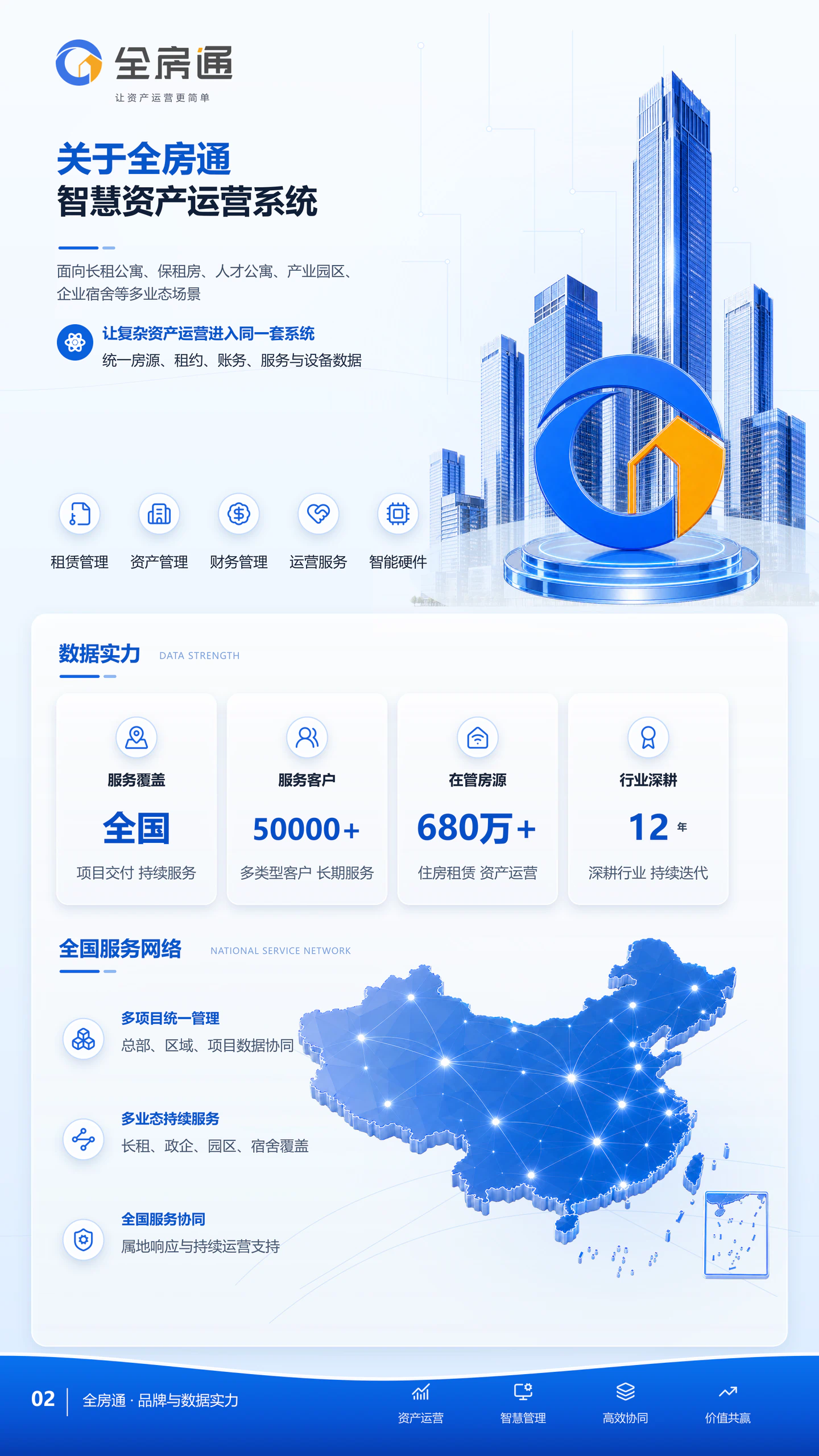 全房通三折页第 2 页：关于全房通