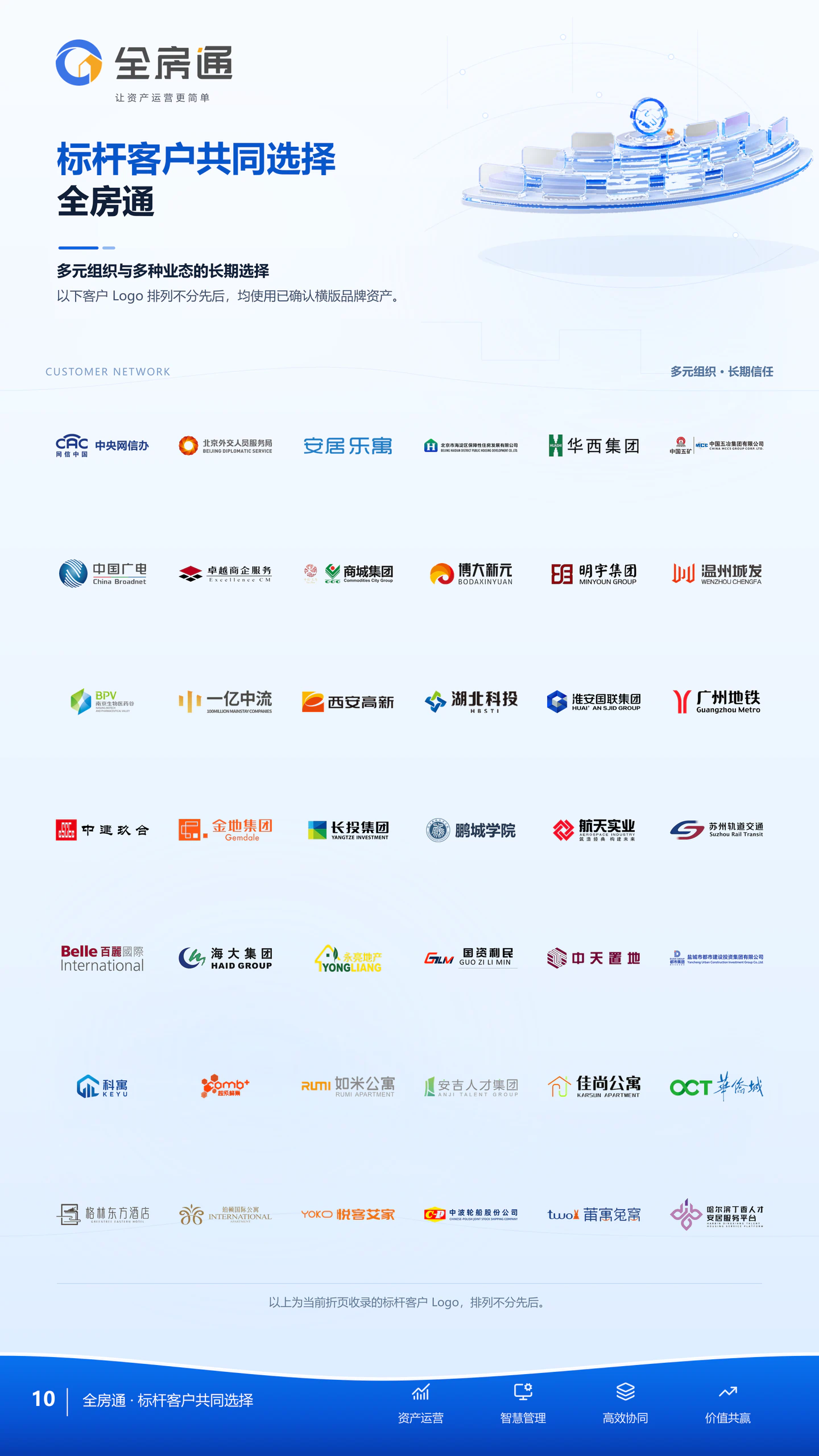 全房通三折页第 10 页：42家标杆客户 Logo 墙