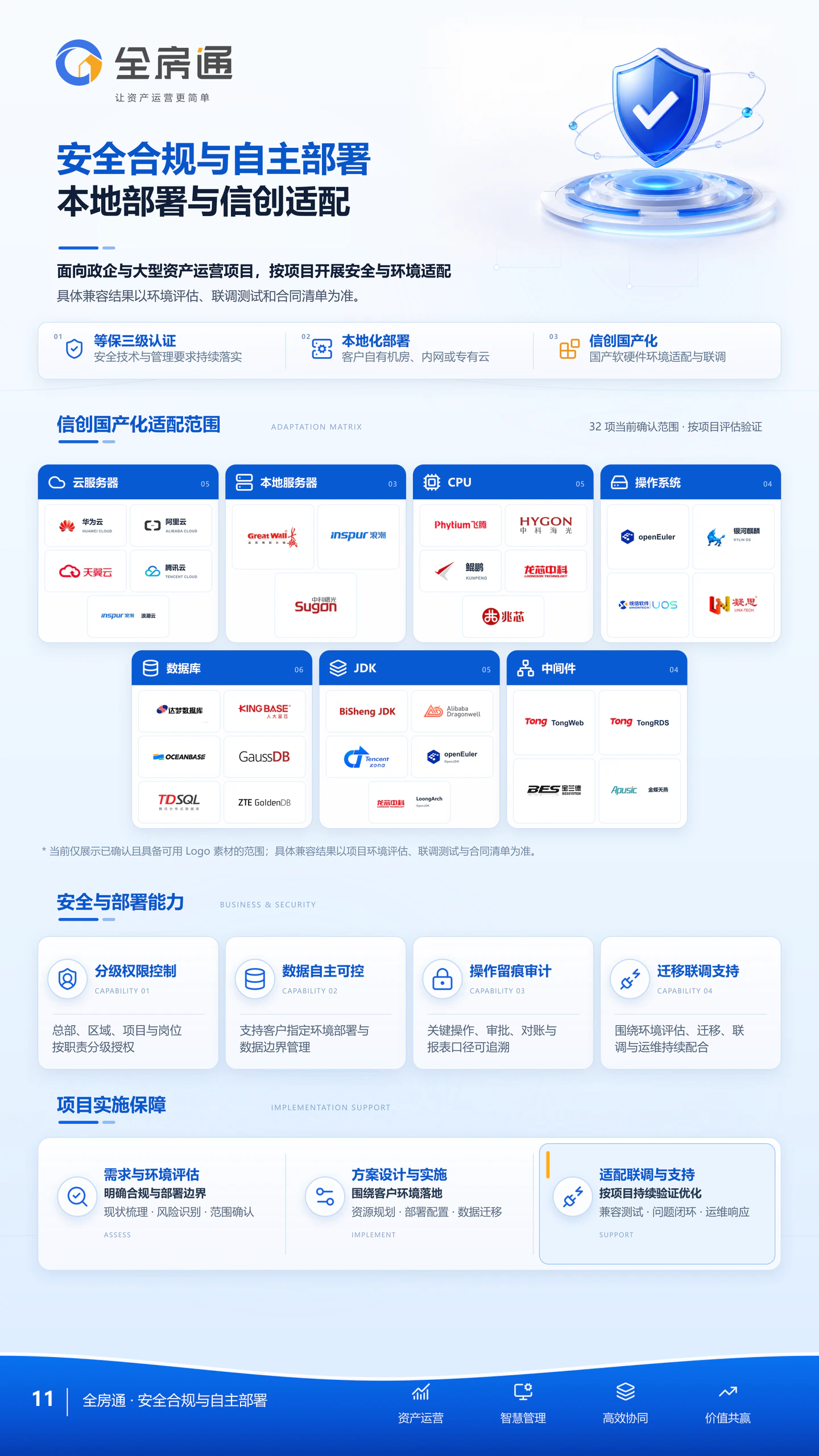 全房通三折页第 11 页：安全合规与自主部署
