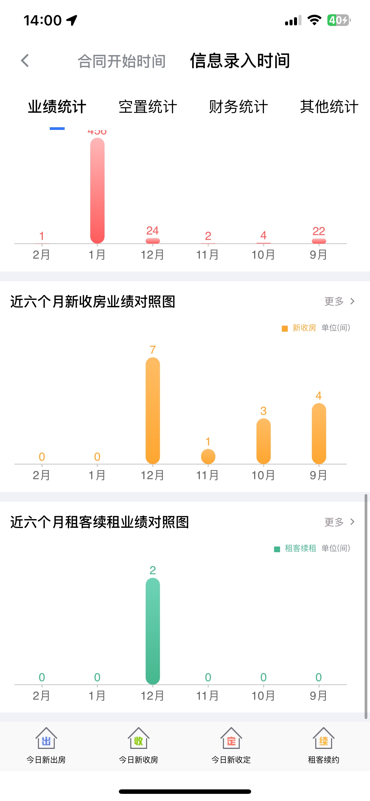 全房通资产运营场景配图