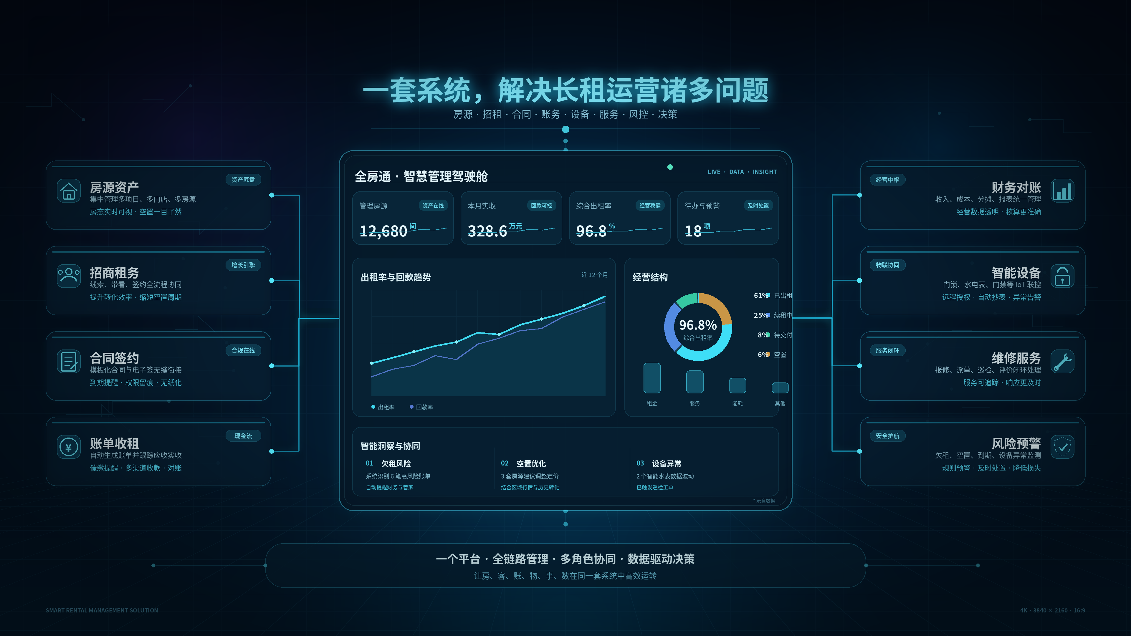 全房通资产运营场景配图