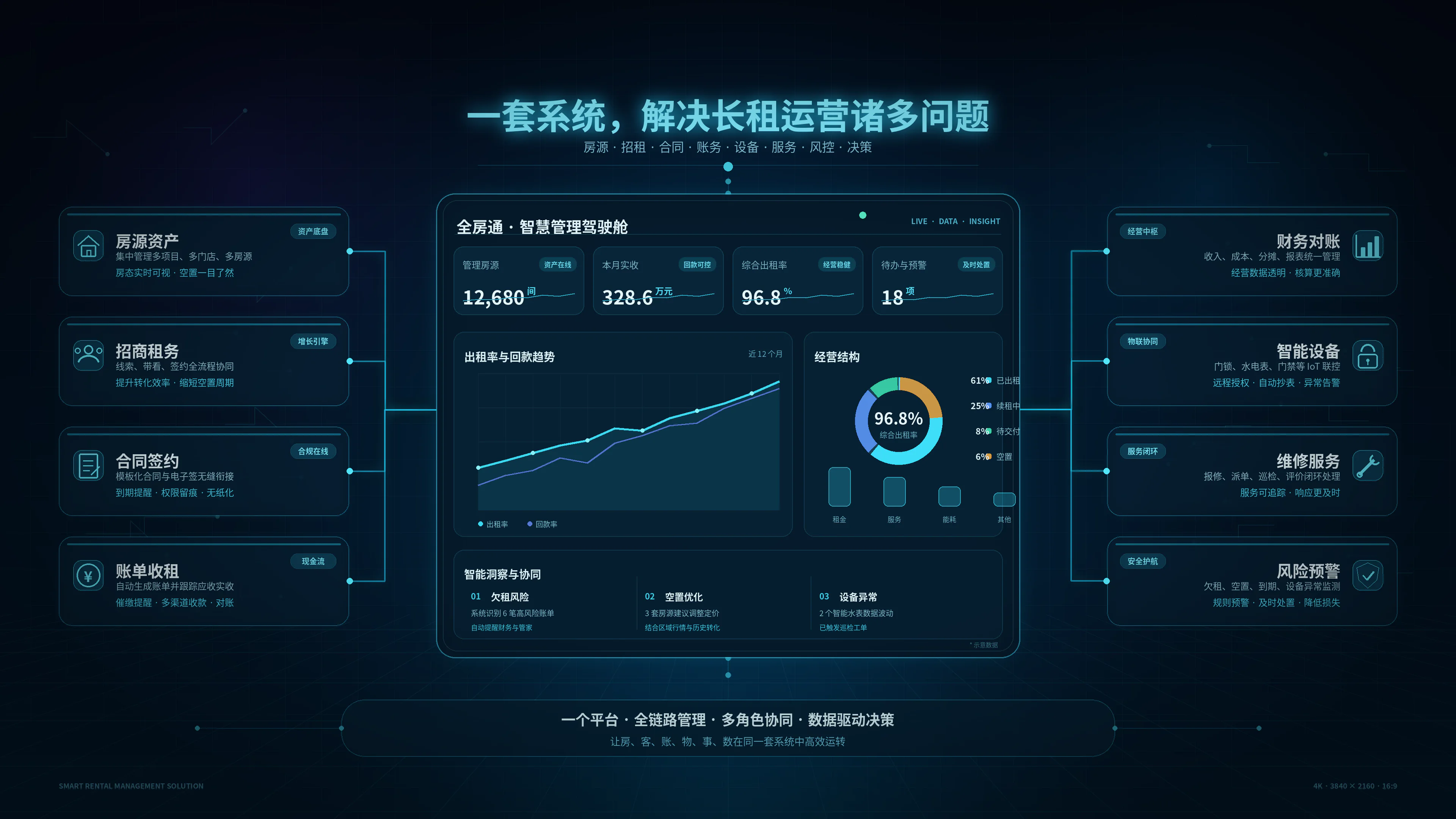全房通资产运营场景配图