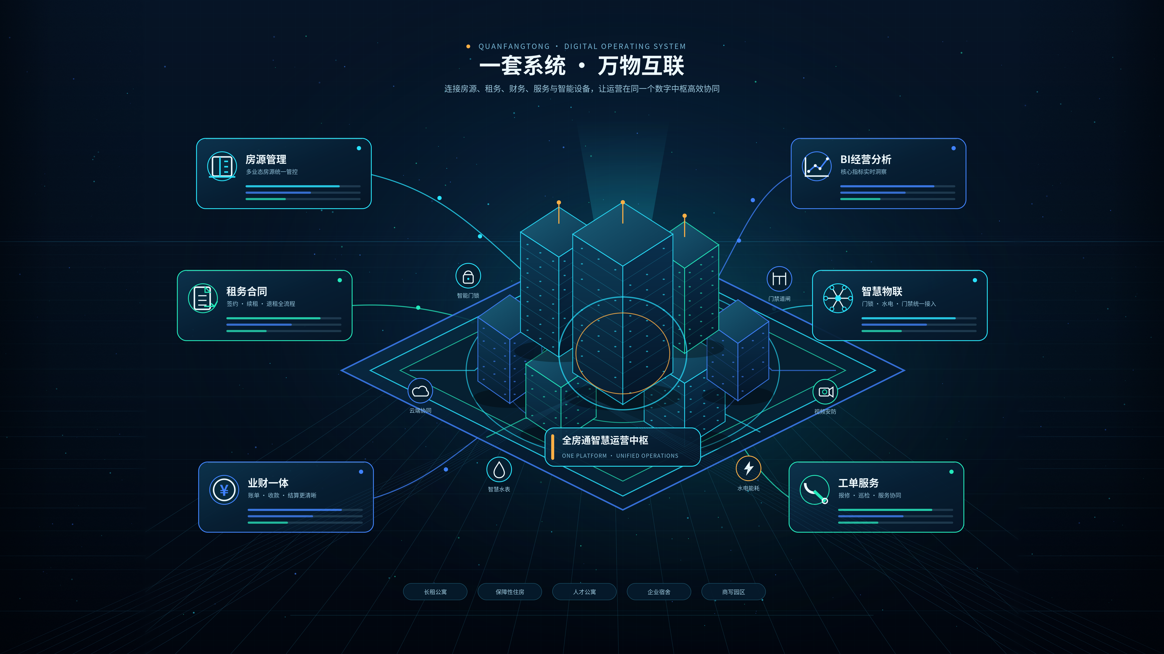 全房通资产运营与智慧园区场景配图