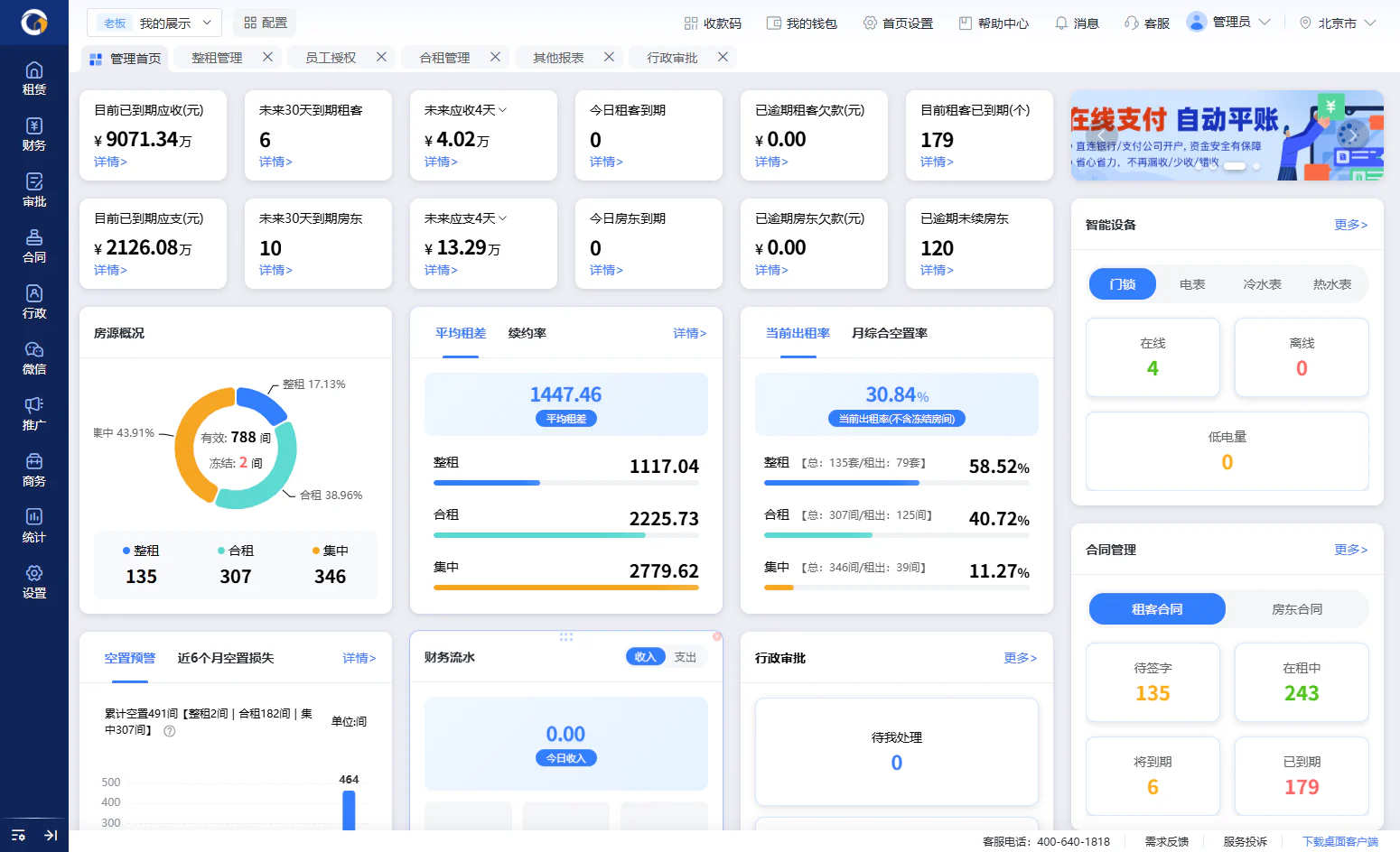 全房通资产运营场景配图